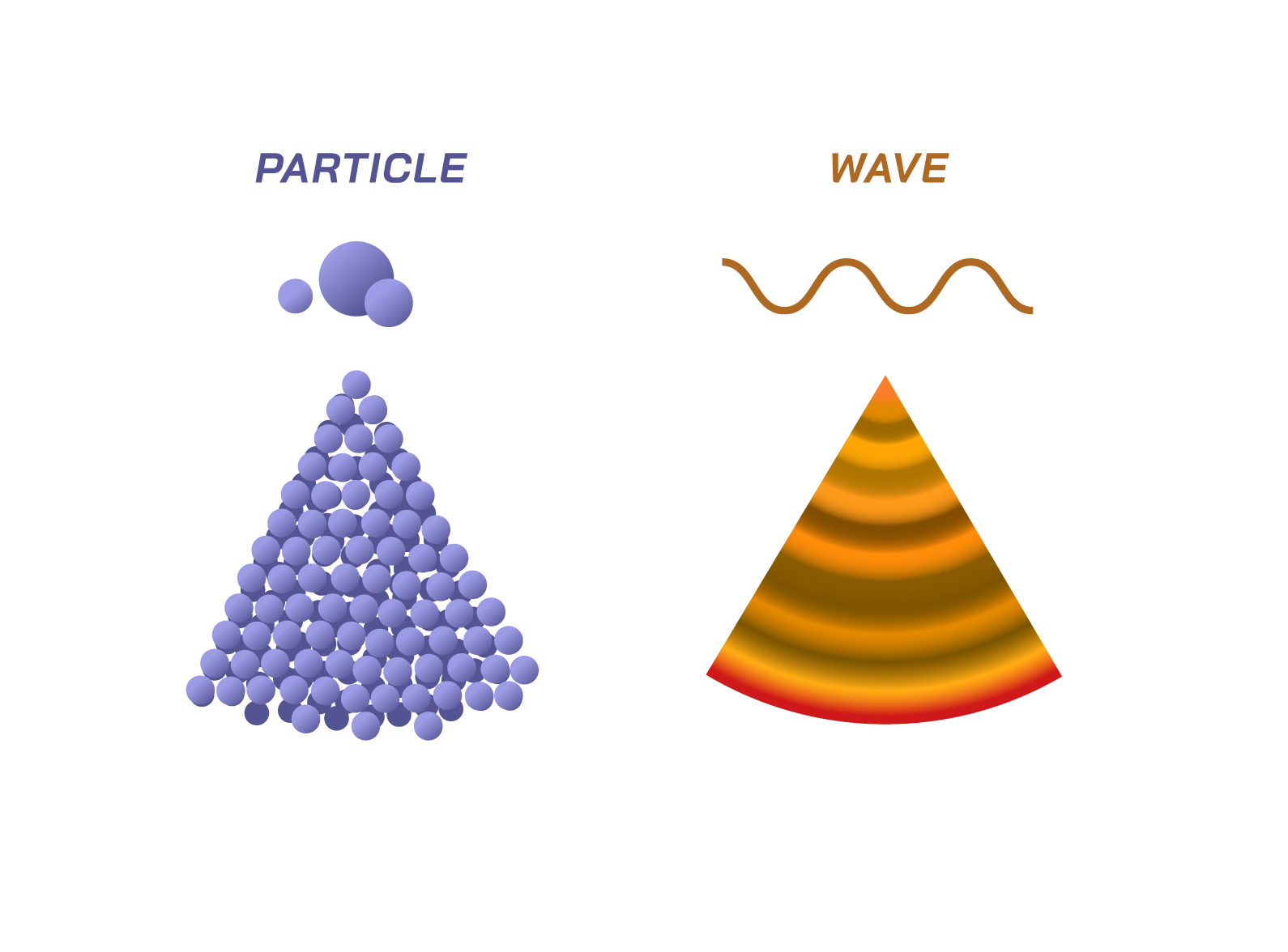 Wave-particle duality