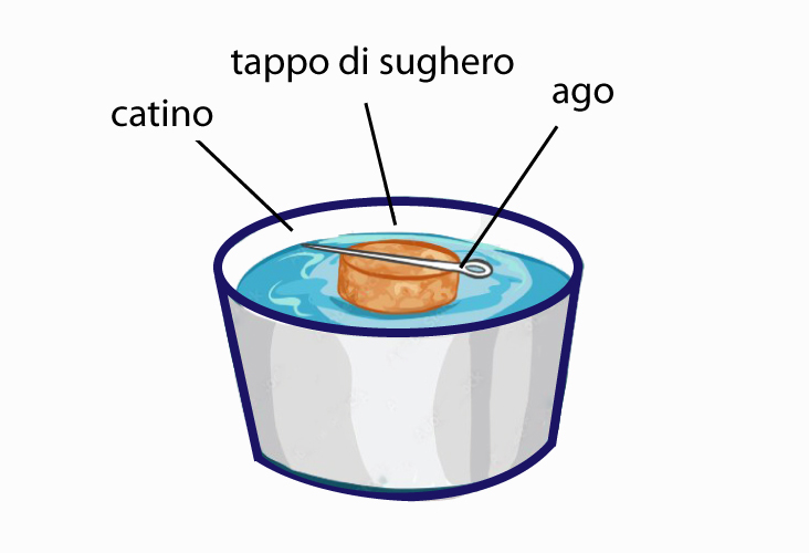 Una bussola fatta in casa