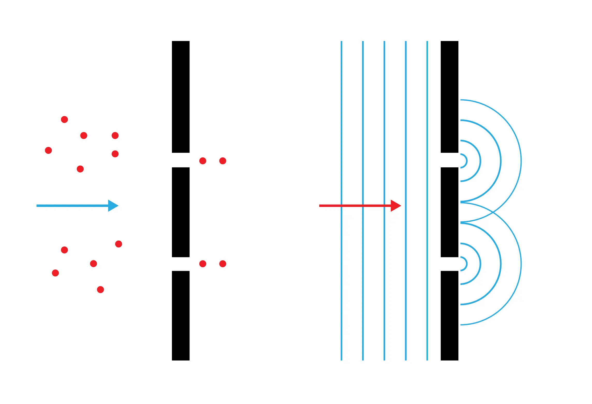 Double-slit experiment