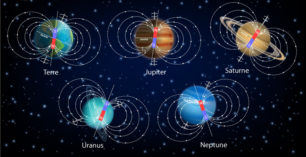 Schéma des Planètes